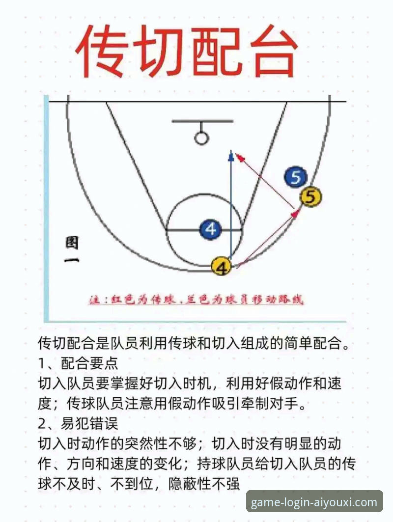 NBA赛事深度解析教程：从快船鹈鹕之战看竞技体育的戏剧性